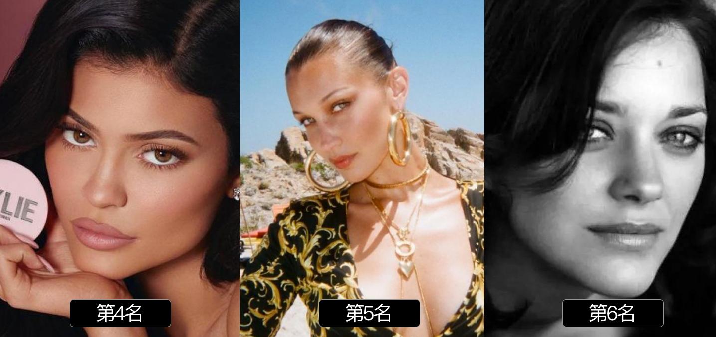 全世界最美面孔排行榜前100,2次评为全球最美面孔