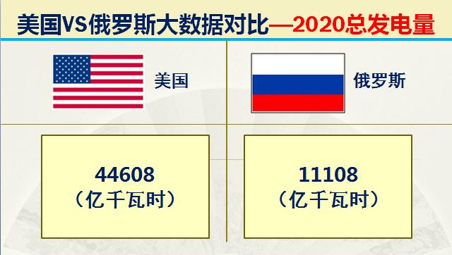 俄国和美国各方的军事实力,俄罗斯目前实力与中国比较