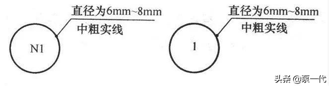绠¢亾cad鍥句緥绗﹀彿澶у叏,cad绌鸿皟鍥句緥绗﹀彿