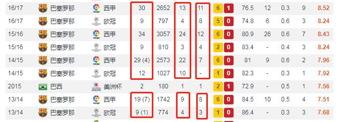 内马尔隐忍,内马尔冬眠