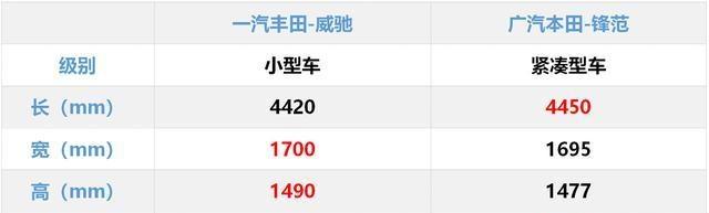 锋范和起亚k3哪个好,起亚k3跟本田锋范哪个好