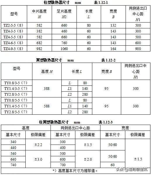机电安装材料进场如何报验,一建机电材料进场验收要求口诀