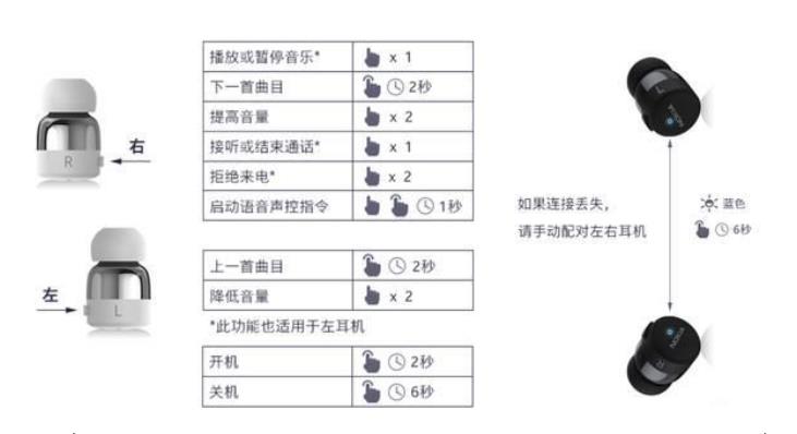 70小时续航宣告王者归来，诺基亚首款全无线耳机BH-705评测报告