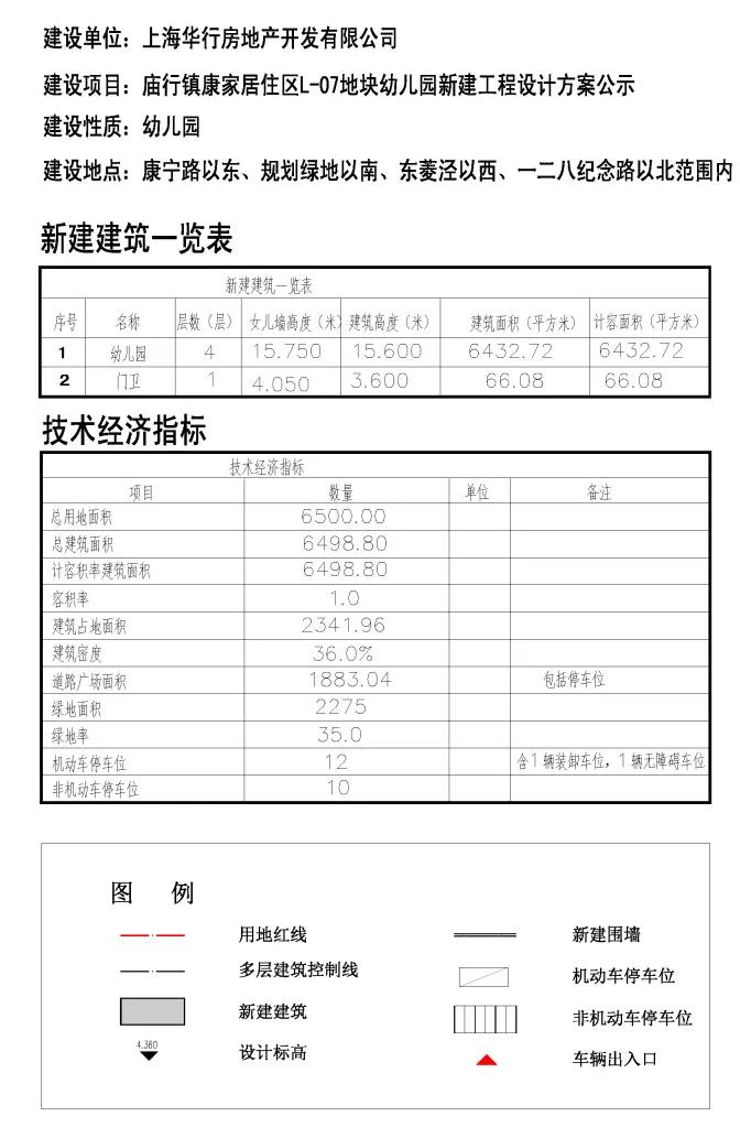 上海新开65所公办中小学幼儿园,上海浦东新区十大最好的幼儿园