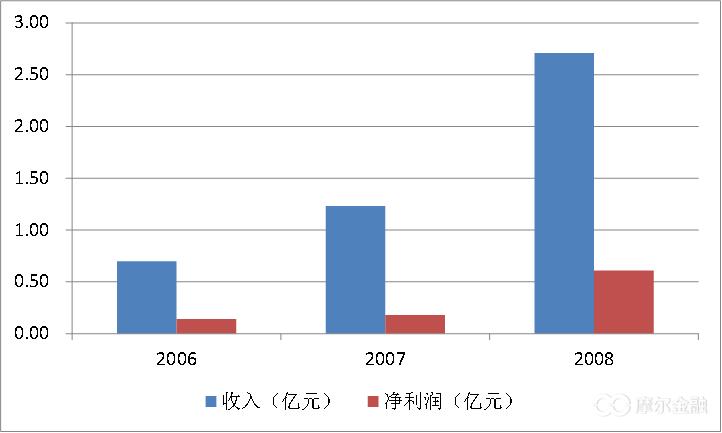 科创板和创业板未来谁更强,科创板和创业板哪个机会更大