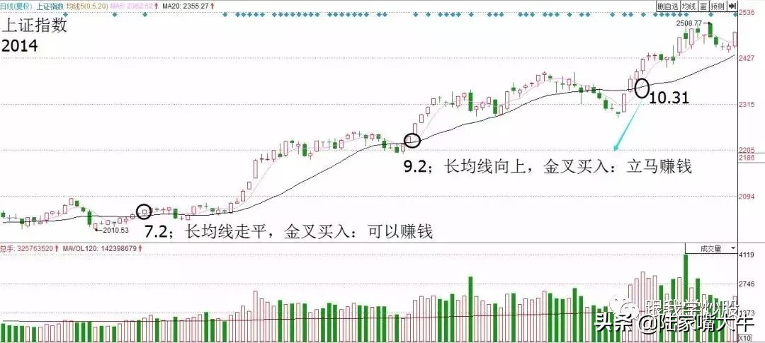 准确率极高的短线战法,obv战法短线准确率99.6%