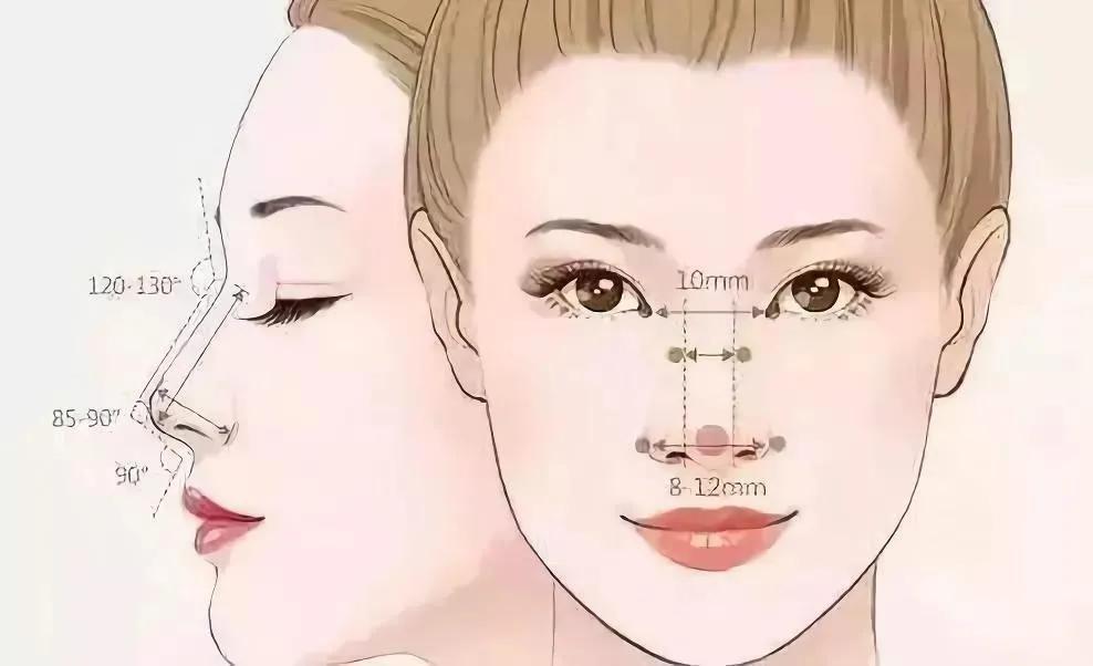 整形一般先做轮廓还是五官,五官整容顺序