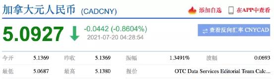 加元大跌,加元兑人民币汇率大涨