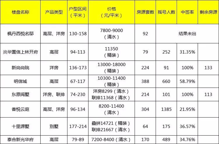 温江哪些房子会持续走下坡路,温江二手房为何难卖
