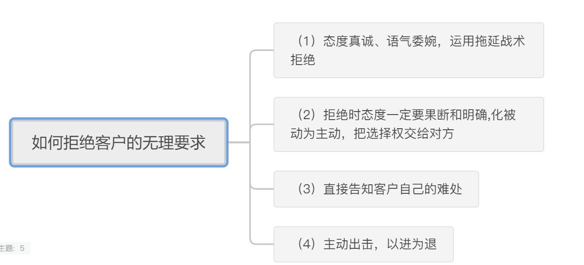 我们对客户的要求都是有求必应,对付客户无理要求的方法
