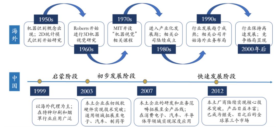 奥普特机器视觉,奥普特机器视觉怎么样