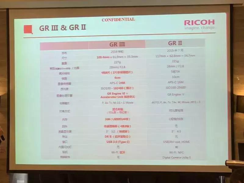 理光GRIII真机亮相！快拍机的全新升级