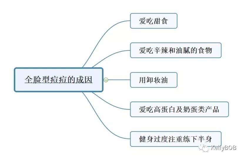 痘痘肌怎么去除粉刺和痘印,如何拯救痘痘肌肤再也不长痘痘