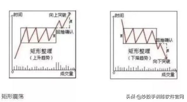 股票趋势判断方法有几种,股票趋势分析及操作技巧