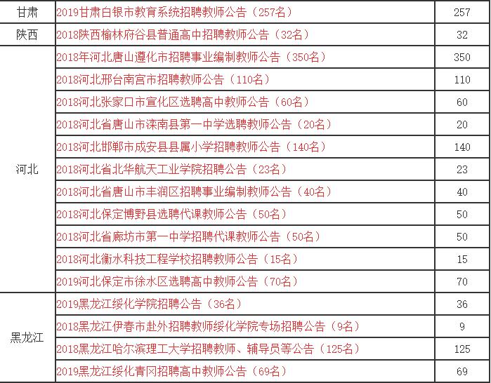 全国各地教师招聘信息最新消息,2022年教师招聘公告官网