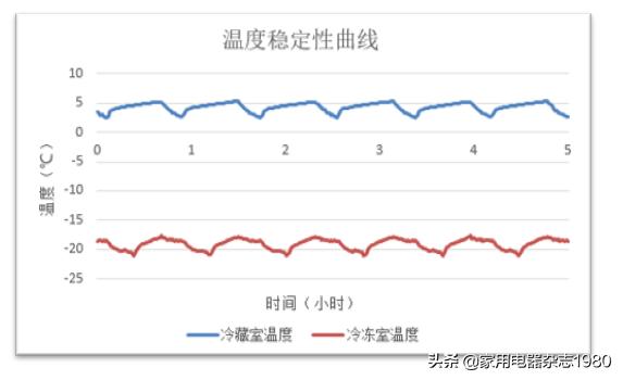 三星多开门冰箱测评,三星哪款三门冰箱好