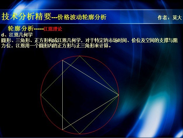 跟我学波动10－－－－江恩轮中之轮的改良与制作