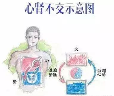 平肝潜阳艾灸哪个穴位,艾灸阴阳平衡的方法