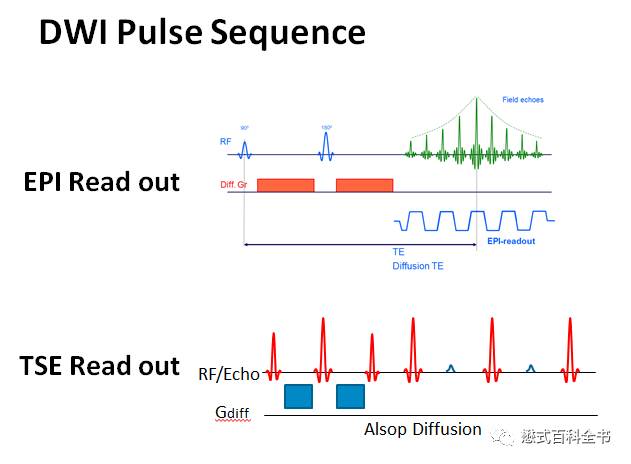 dwi成像序列,dwi序列和edwi序列