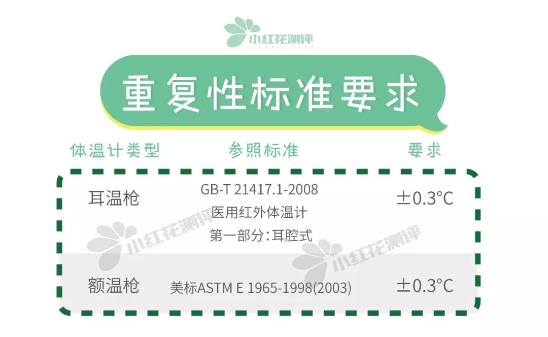 测温枪测评排行榜,测温枪10大品牌