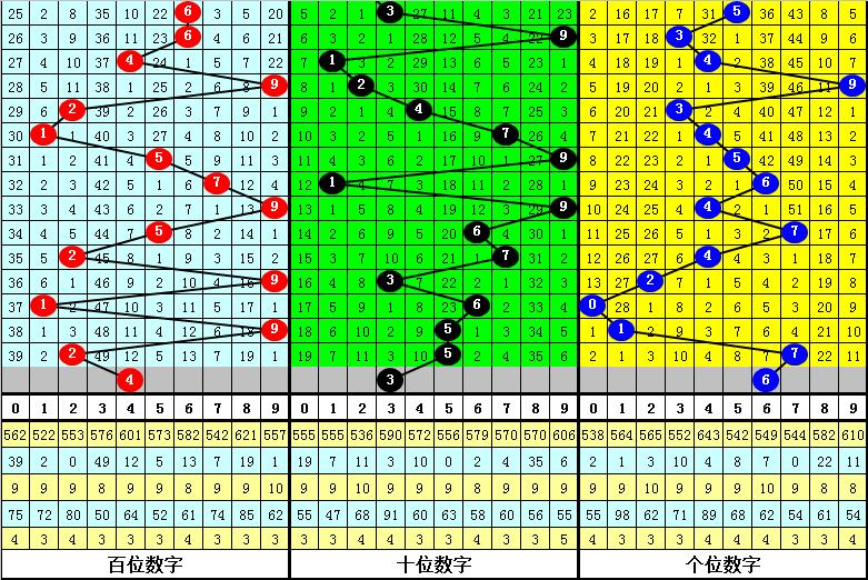 李太阳排列三58期,李太阳排列三026预测