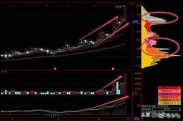 怎么用量比判断真突破还是假突破,股票月线假突破和真突破的区别
