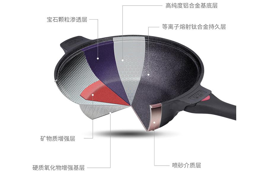 帝伯朗不粘锅测试,家用不粘锅帝伯朗