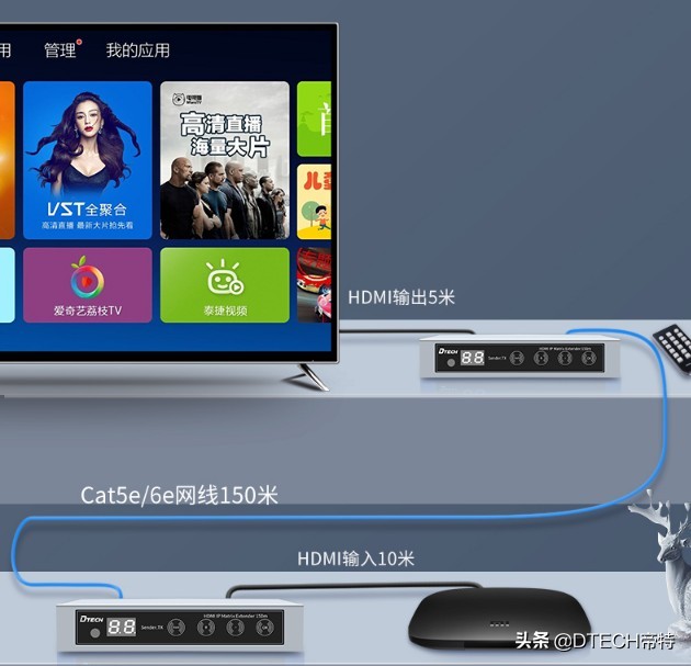 又有新突破!商家说用这5个“神器”能接收300米HDMI信号,真的?