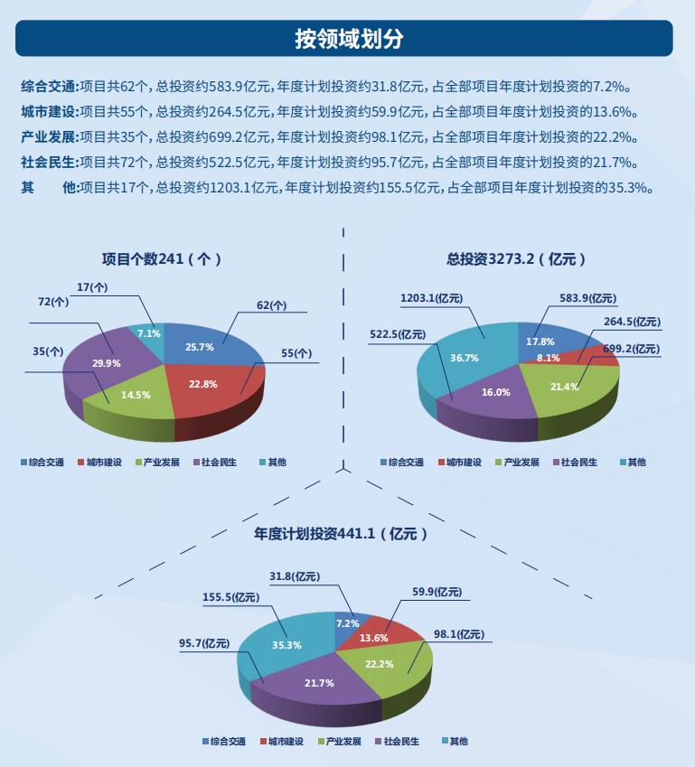 深圳大鹏地铁项目,深圳大鹏地铁32号线最新消息