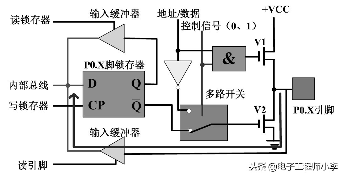 51单片机有spi硬件吗,51单片机的硬件结构