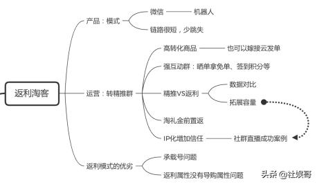 返利淘客代理模式,返利为什么还要授权