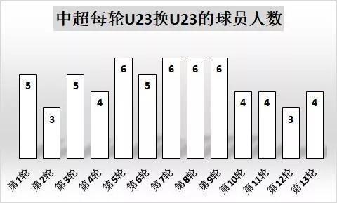 中国足球的反思和未来,中国足球个人发展思路