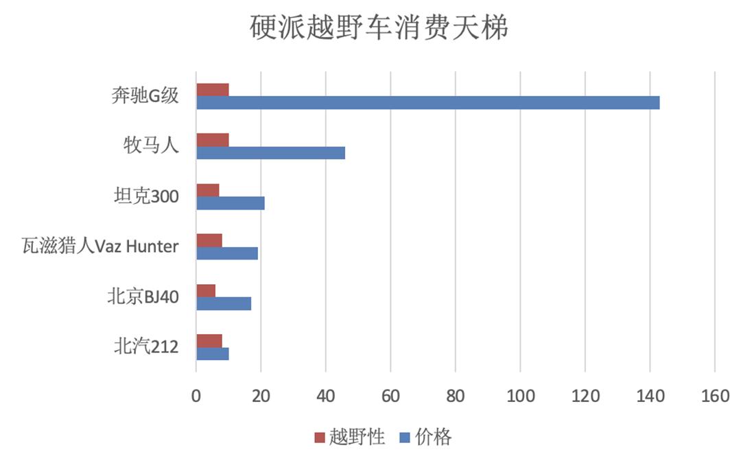 北汽212越野最新款,2022全新版北汽212纪念版