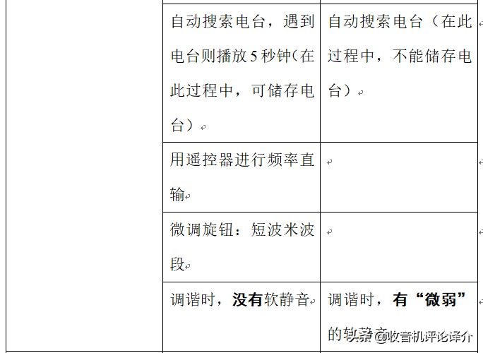 收音机德生s2000和伊顿750哪个好,德生收音机680及600对比哪个更好