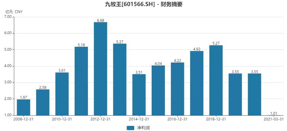 九牧王男裤标准版和舒适版的区别,九牧王男裤903和905版区别