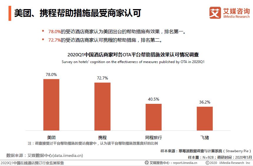美团团购酒店,美团团购酒店优惠券