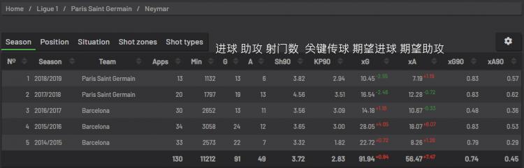 足球如何分析大数据,足球球员数据全面分析
