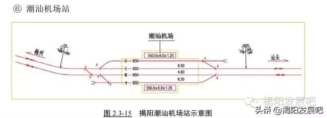 揭阳机场与潮汕机场是一个地方吗,揭阳潮汕机场2021在全国排名
