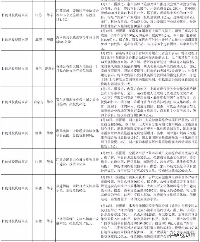 乡村民宿发展趋势乡村振兴,未来5年民宿红利