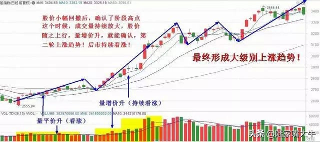 股市唯一不会骗人的指标换手率,股市中最不会说谎的指标