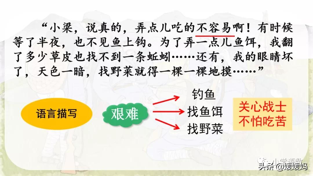 六年级下册金色的鱼钩的视频讲解,人教版六年级上册语文金色的鱼钩