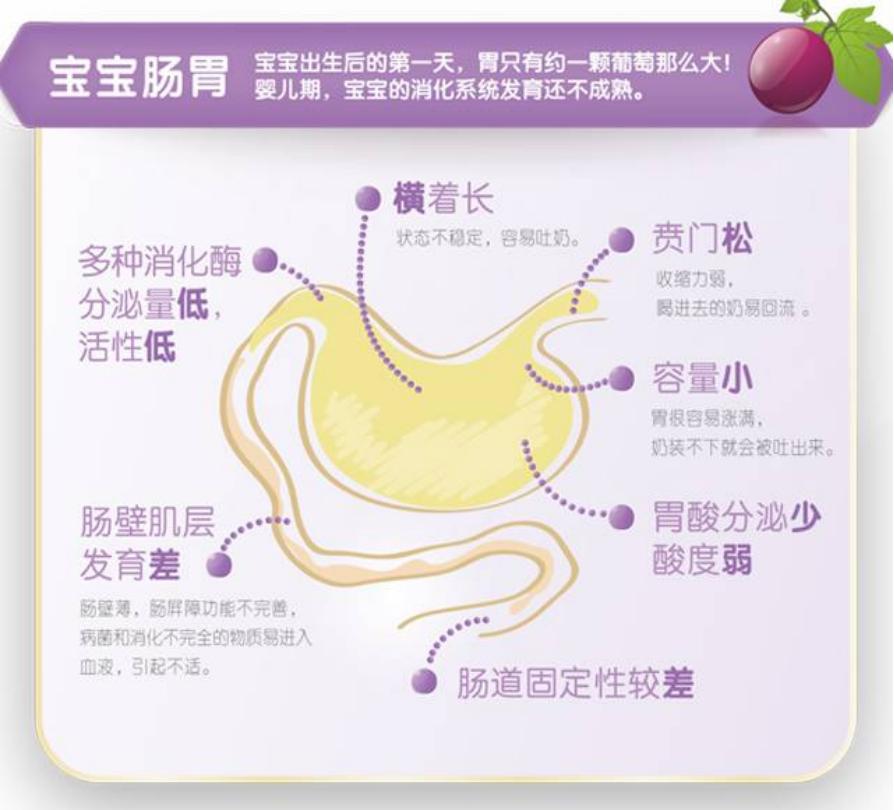 新手宝妈如何预防宝宝吐奶,宝妈记录宝宝吐奶视频