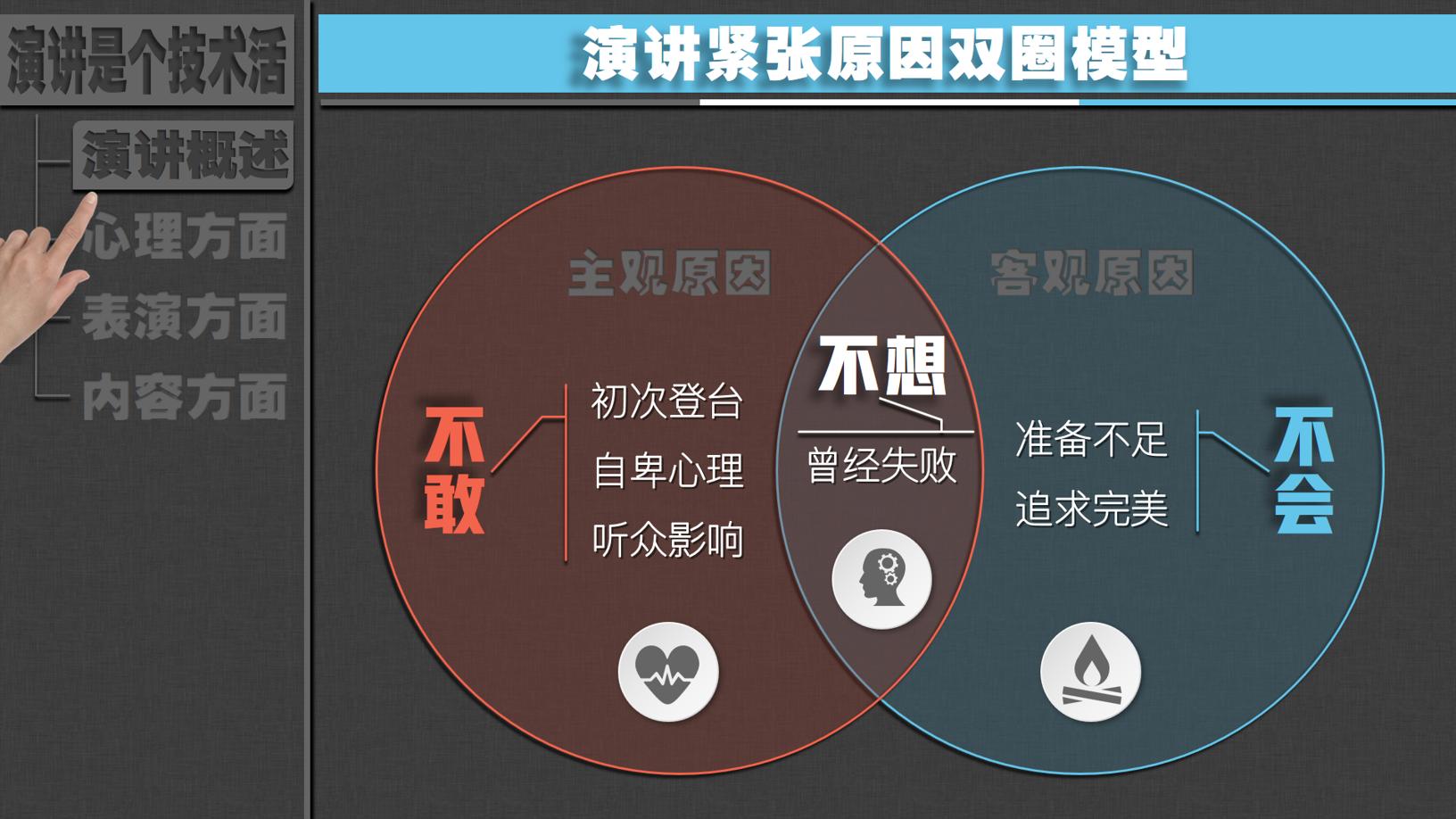 当众演讲怎么能不紧张,当众演讲时克服紧张的办法英语