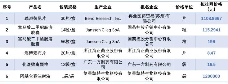 120万一针cart疗法,120万一针的cart治疗效果