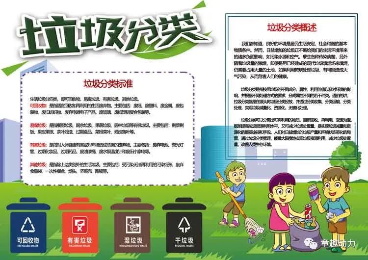 小学里的分类垃圾小报,垃圾分类主题小报