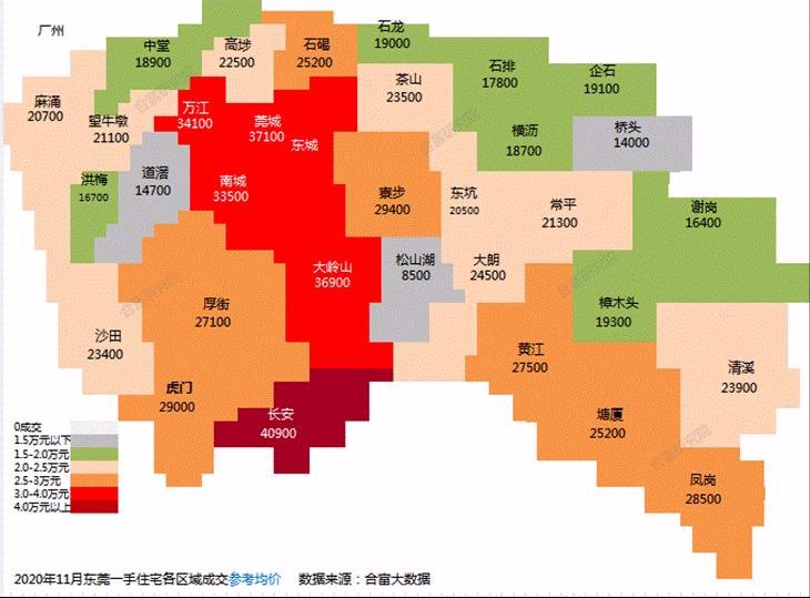 东莞11月报：房价2.6万/㎡，涨幅全国第一，库存仅剩3个月