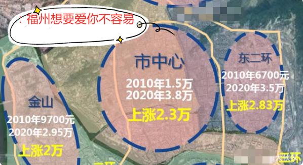 福州买房血泪史,亲身经历,真实诉说