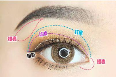 新手眼影入门四种画法,眼影新手入门画法大地色