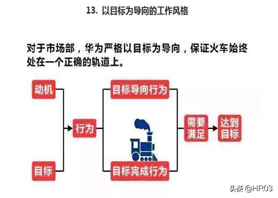 华为公司最全版人力资源管理手册,华为人力资源规划工作分析