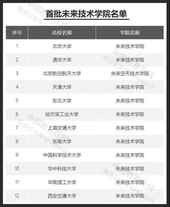 这些不知道，这周没得聊